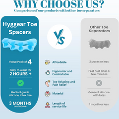 Higgear | Espaciador de dedos: protector de juanetes y corrector de alineación